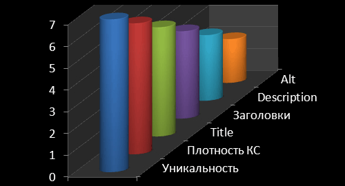 внутренняя seo оптимизация страниц
