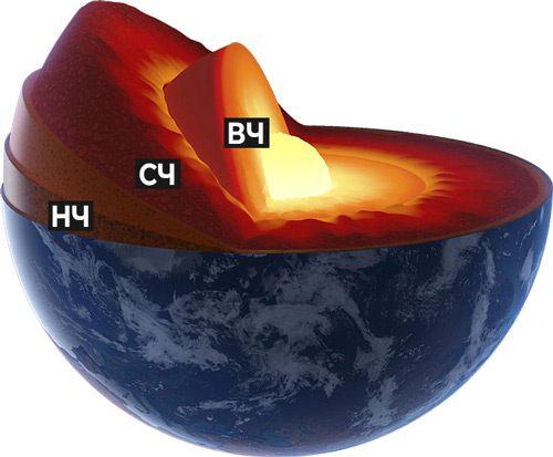 Семантическое Ядро