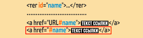 Ссылка на якорь на этой же странице